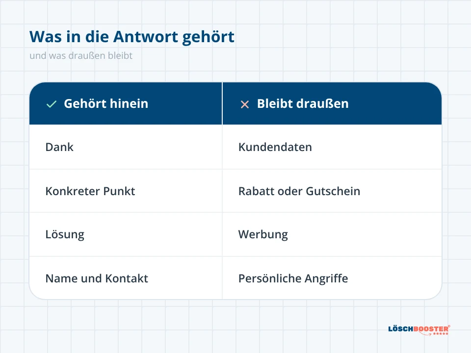 Vergleichstabelle mit zwei Spalten für die Antwort auf eine negative Bewertung: was hineingehört und was draußen bleibt