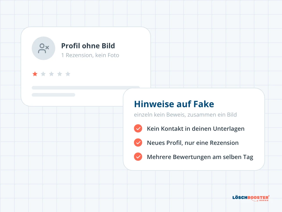 Verdächtiges Rezensentenprofil mit Hinweisen auf eine Fake-Bewertung
