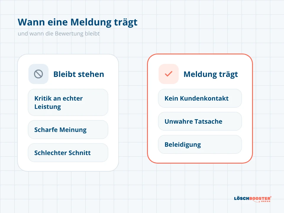 Vergleichstabelle mit zwei Spalten: welche Bewertung nach abgelehnter Meldung stehen bleibt und wo eine weitere Meldung trägt