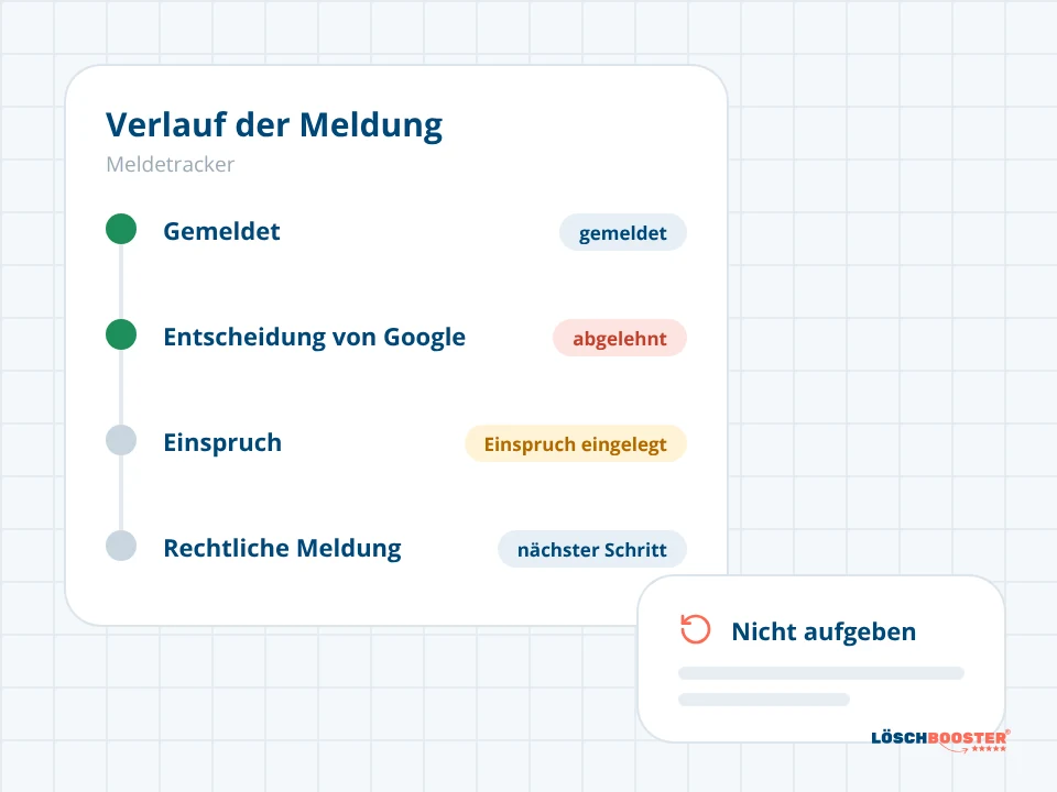 Verlauf einer Meldung von der Ablehnung bis zum Einspruch