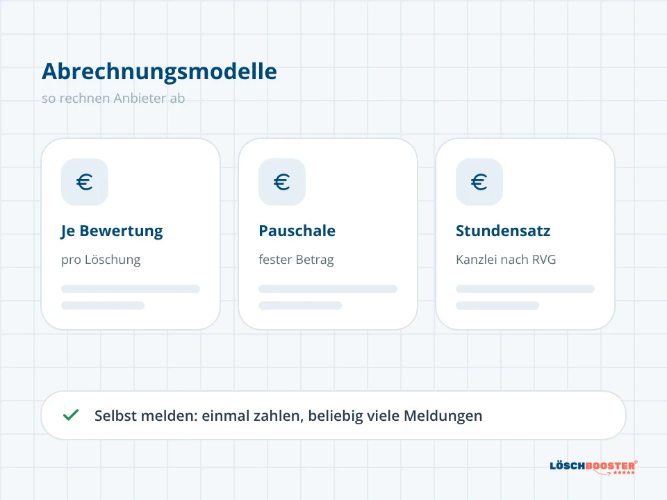 Drei Abrechnungsmodelle im Vergleich