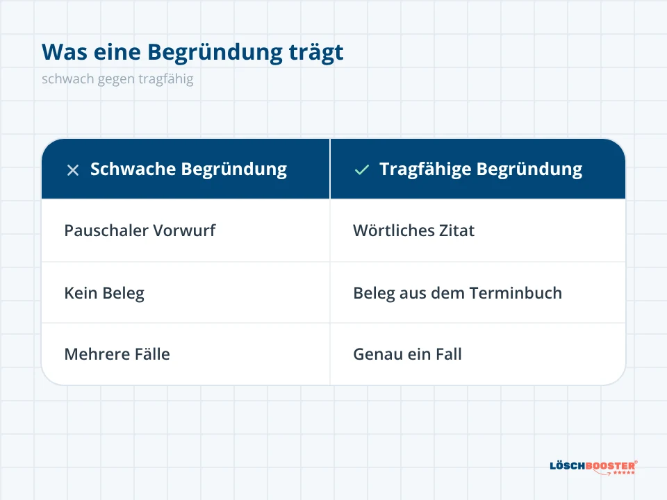 Vergleichstabelle: schwache und tragfähige Begründung, um eine Google Bewertung löschen zu lassen, Zeile für Zeile