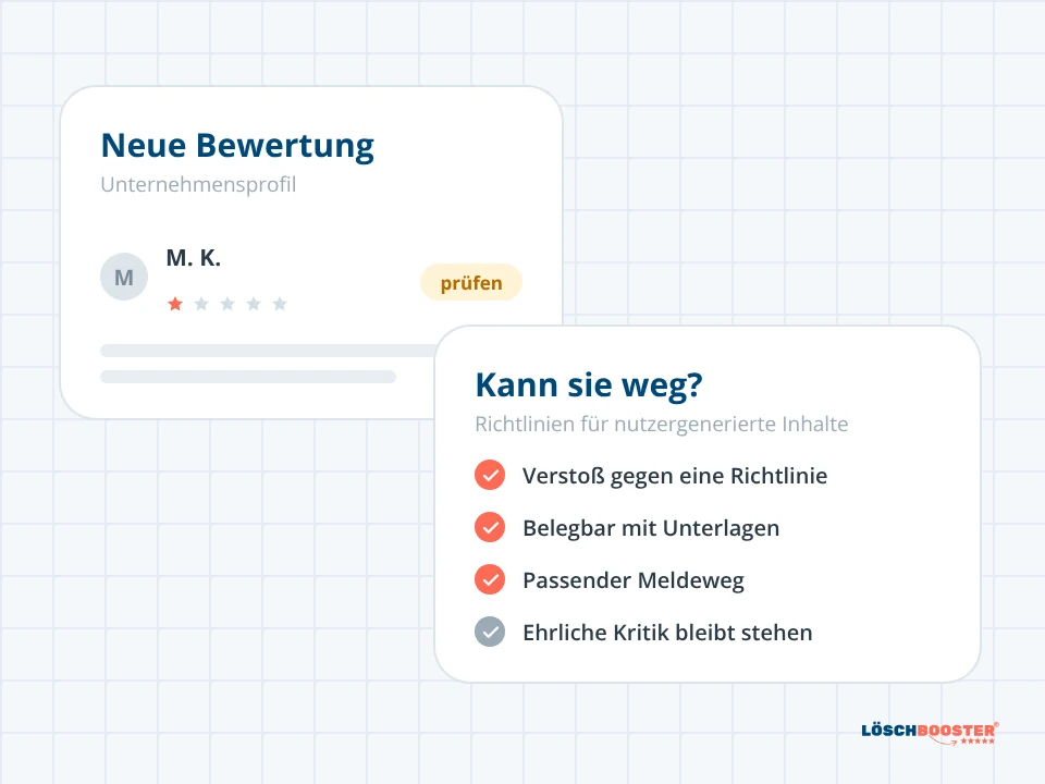 Bewertungskarte mit einem Stern und Prüfliste für einen Richtlinienverstoß