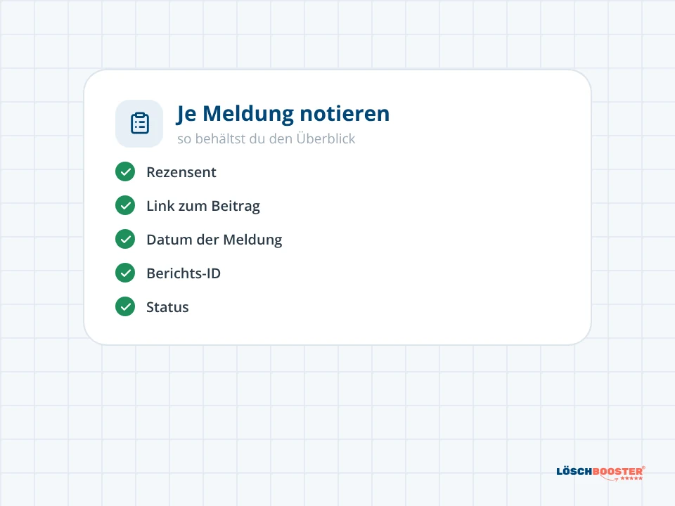 Checkliste mit fünf Häkchen je Meldung, bis die Bewertung gelöscht ist: Rezensent, Link, Datum, Berichts-ID, Status