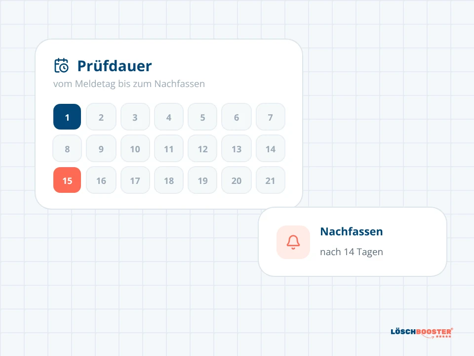 Kalender mit Meldedatum und Erinnerung nach 14 Tagen